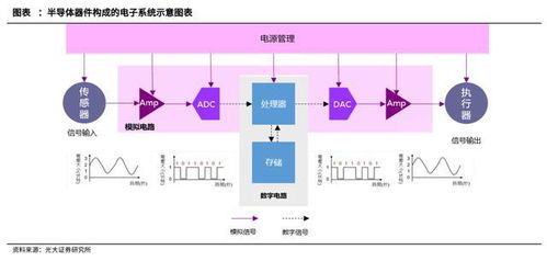 突破行業(yè)限制，芯片領(lǐng)域的真正黃金賽道——盤(pán)點(diǎn)四大模擬IC龍頭與集成電路設(shè)計(jì)